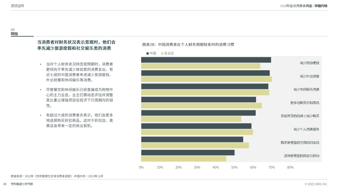 华夏跨世代消耗者查询拜访陈述：存眷居住、事情战买物的未来趋势-29.jpg
