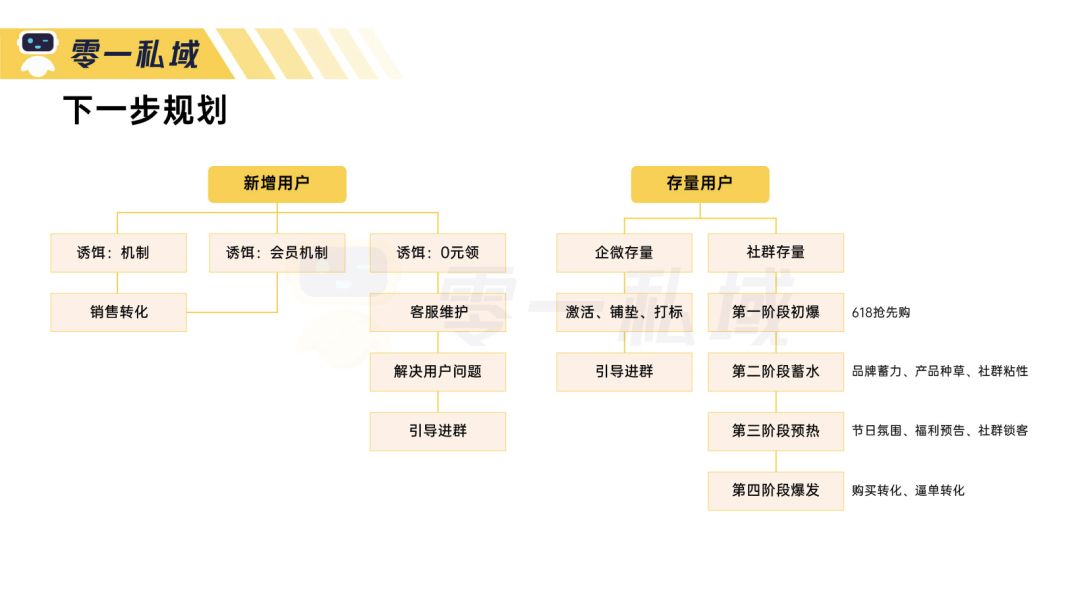 整一裂变：3 个月完毕 GMV 指数级增加,母婴人群的公域 ...-6.jpg