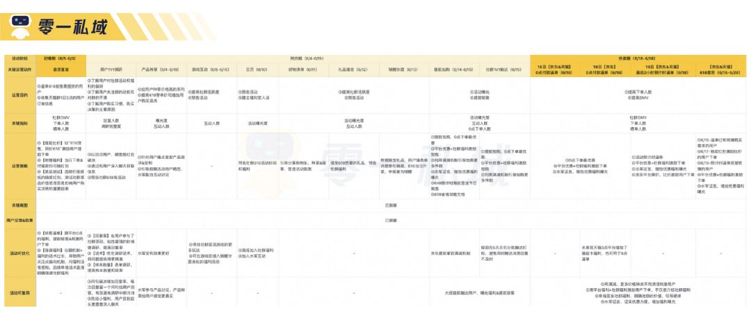 整一裂变：3 个月完毕 GMV 指数级增加,母婴人群的公域 ...-7.jpg