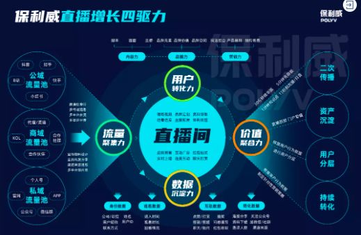 什么是私域直播，如何做？