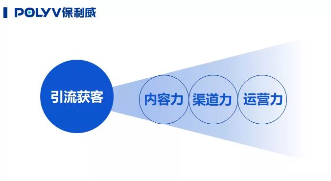 什么是私域直播，如何做？