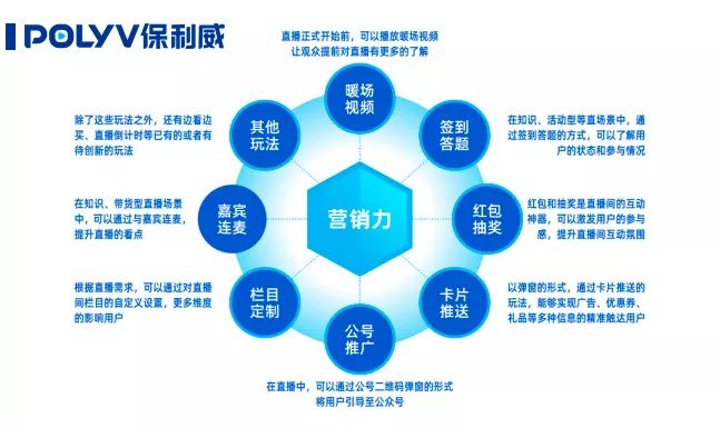 什么是私域直播，如何做？