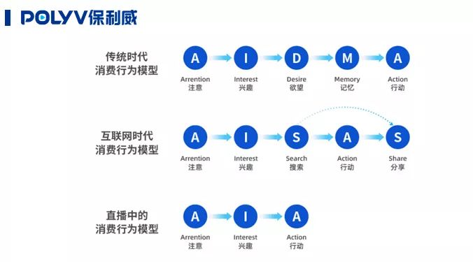 什么是私域直播，如何做？