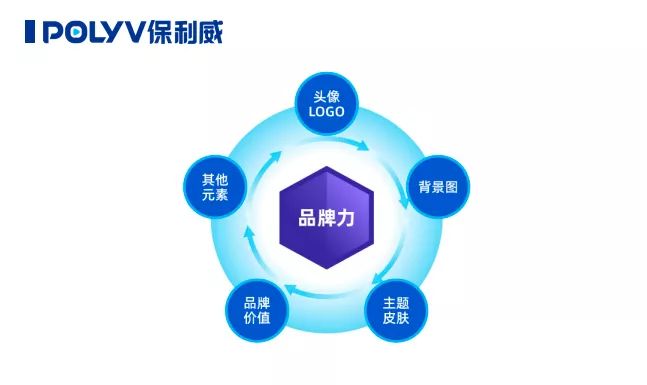 什么是私域直播，如何做？