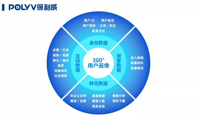 什么是私域直播，如何做？