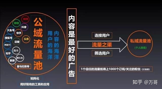 什么是私域直播，如何做？