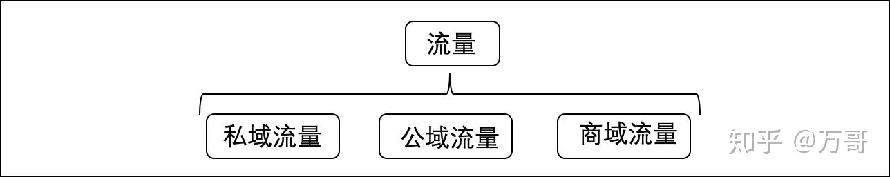 什么是私域直播，如何做？