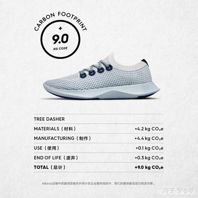 美乐家是DTC形式吗？