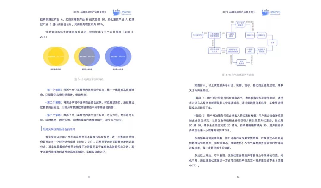沉磅！易不雅圆船公布《DTC品牌公域用户经营脚册》尾掀 ...-6.jpg