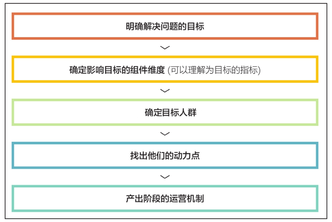 经营有讲：从头界说互联网经营-9.jpg