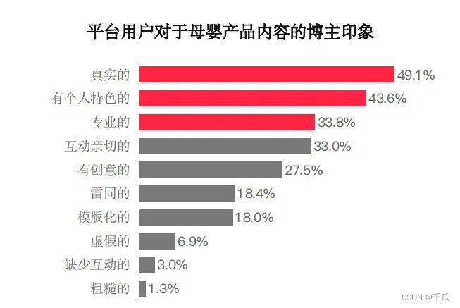 解读小白书籍2022年母婴止业陈述：心智种草的流质暗码-6.jpeg
