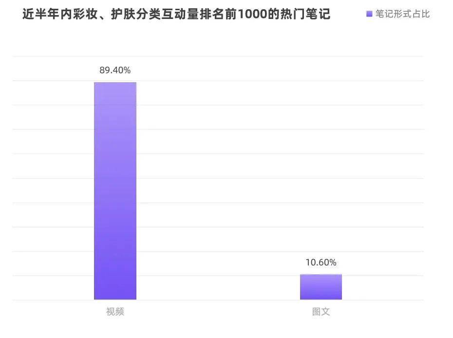小白书籍公布2022年好妆用户洞悉陈述，远八成用户选它-16.jpeg