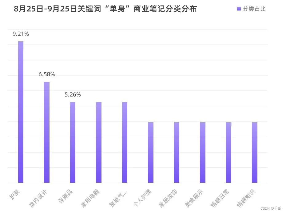 小白书籍4年夜主要人群的消耗特性，您占了多少个？-15.jpeg