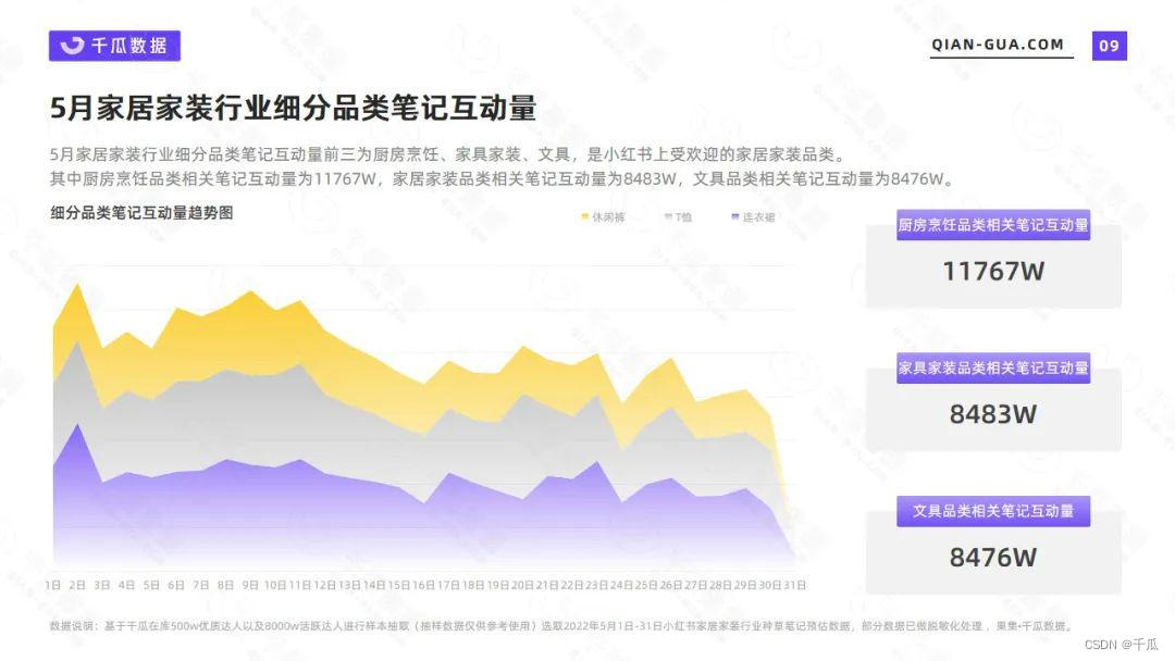 小白书籍数据阐发：5月野居野拆止业数据洞悉陈述-9.jpeg