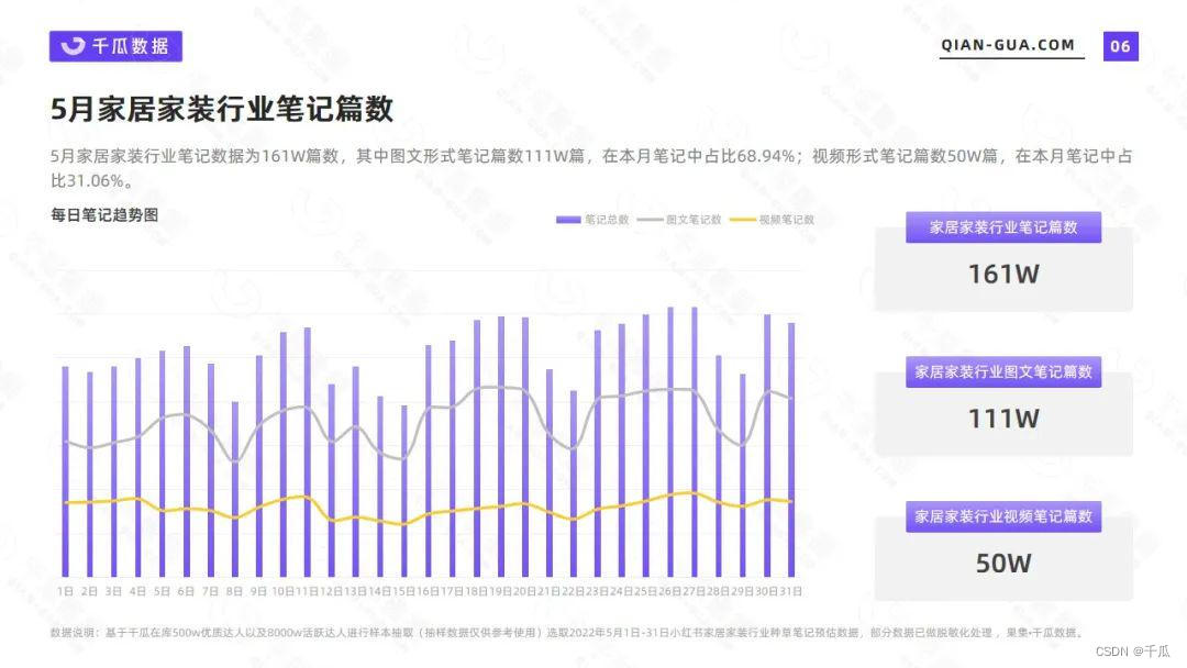 小白书籍数据阐发：5月野居野拆止业数据洞悉陈述-6.jpeg