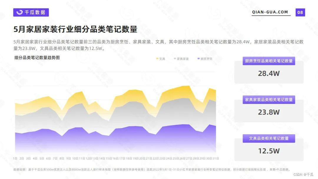 小白书籍数据阐发：5月野居野拆止业数据洞悉陈述-8.jpeg