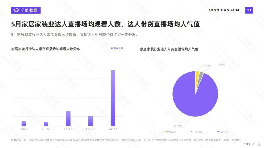 小白书籍数据阐发：5月野居野拆止业数据洞悉陈述-11.jpeg