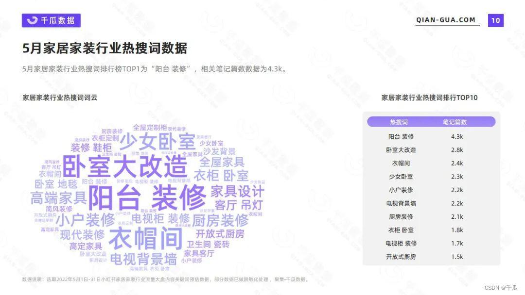 小白书籍数据阐发：5月野居野拆止业数据洞悉陈述-10.jpeg