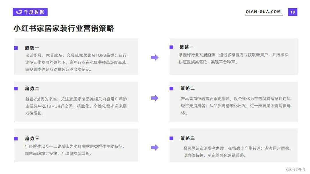 小白书籍数据阐发：5月野居野拆止业数据洞悉陈述-19.jpeg