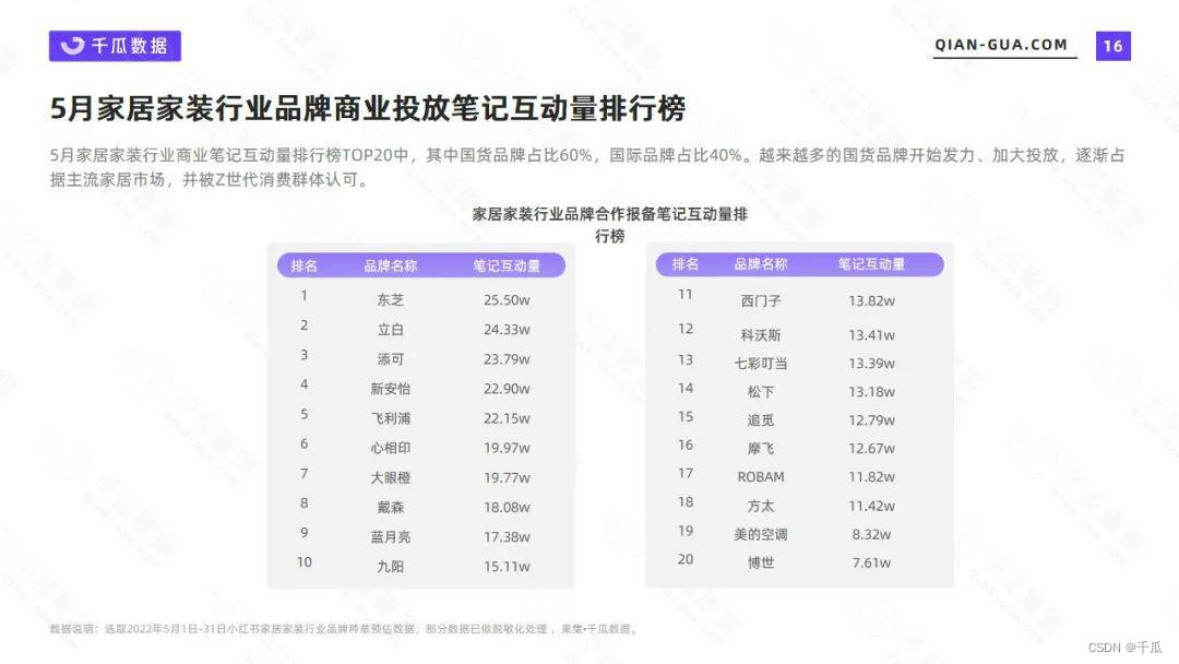 小白书籍数据阐发：5月野居野拆止业数据洞悉陈述-16.jpeg