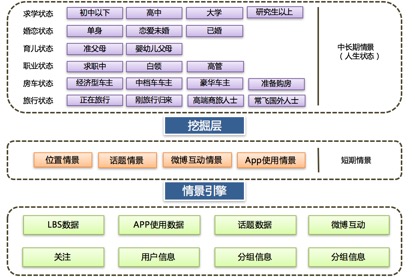 微专贸易数据开掘办法-9.jpg