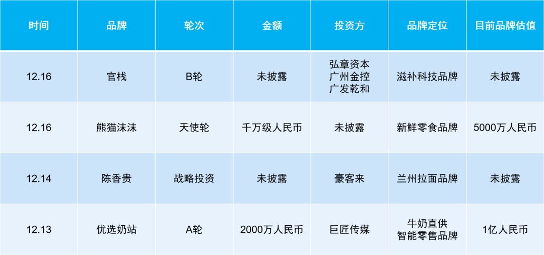 元气鼓鼓丛林截至构造升级;共仁堂跨界利剑酒;娃哈哈时隔20年再拉童拆 | 新消耗周报w7.jpg