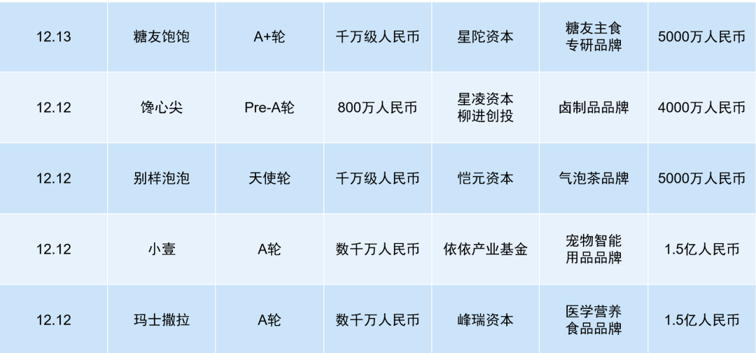元气鼓鼓丛林截至构造升级;共仁堂跨界利剑酒;娃哈哈时隔20年再拉童拆 | 新消耗周报w8.jpg