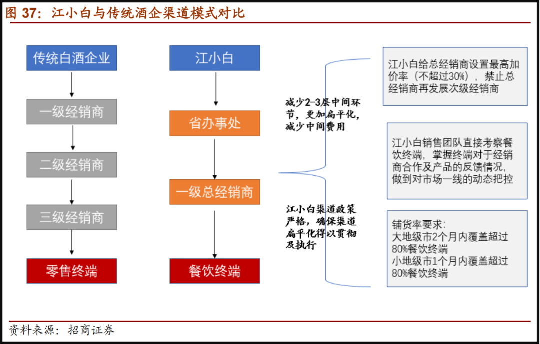 万字少文:深扒华夏最具设想力的利剑酒公司w8.jpg