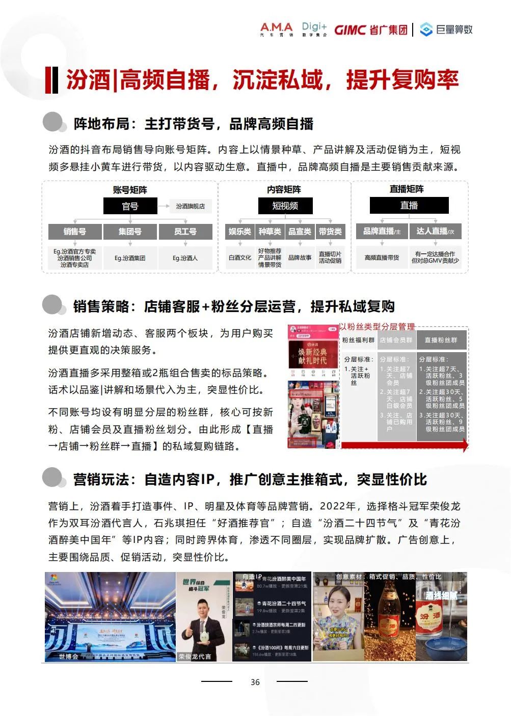 2022年利剑酒止业数字营销利剑皮书籍w37.jpg