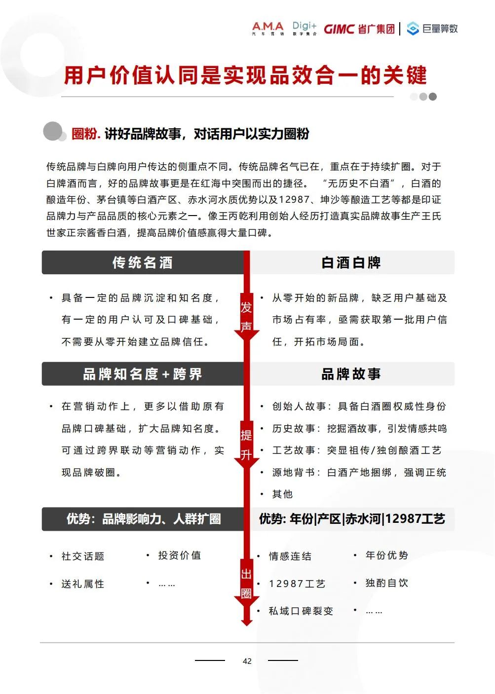 2022年利剑酒止业数字营销利剑皮书籍w43.jpg