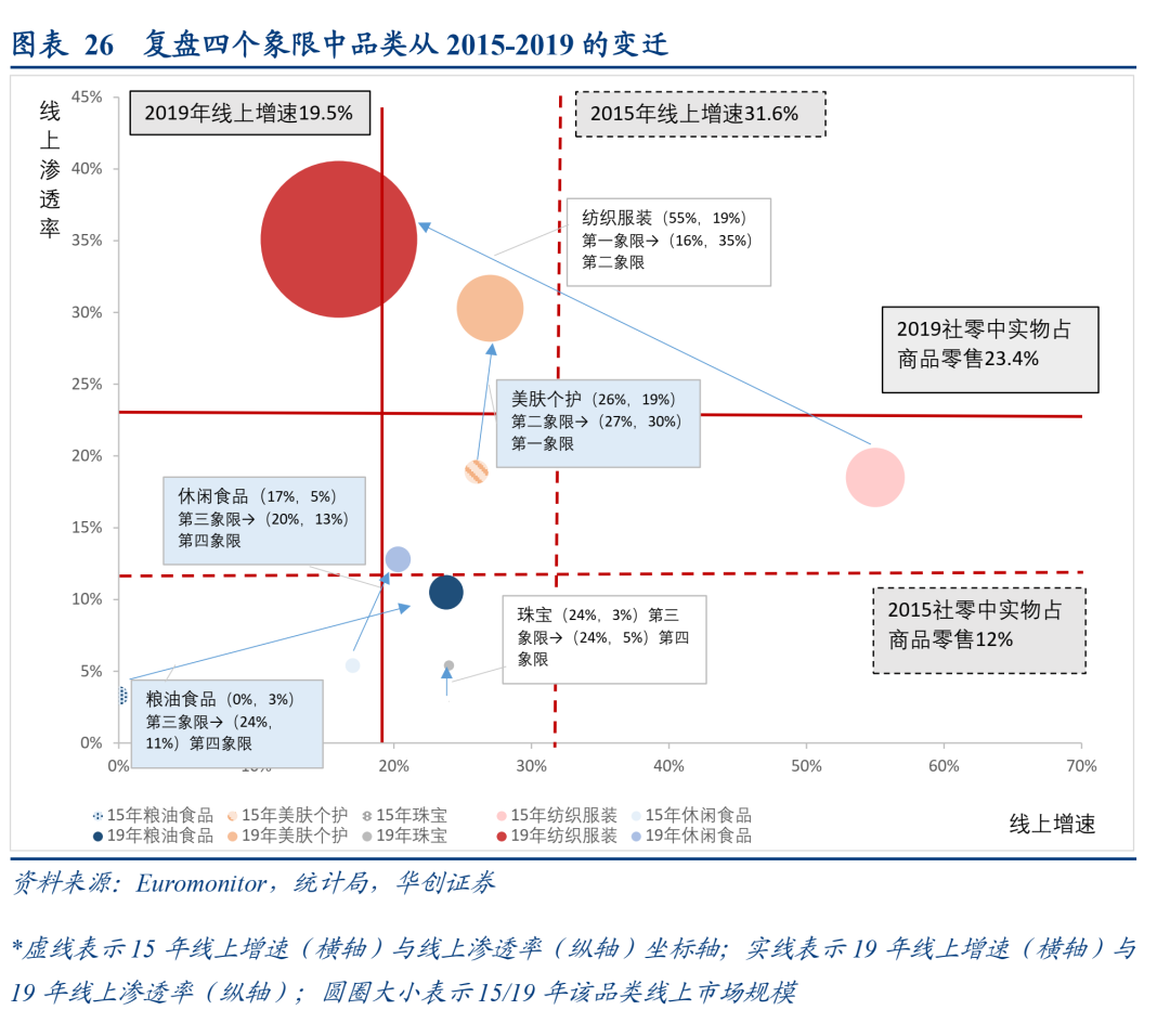 【华创商社】DTC品牌:渠讲变化中的消耗品w26.jpg