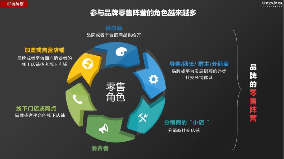 什么叫新批发？