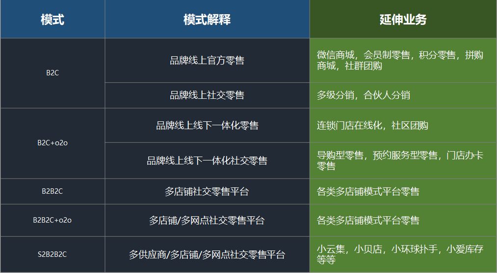 什么叫新批发？
