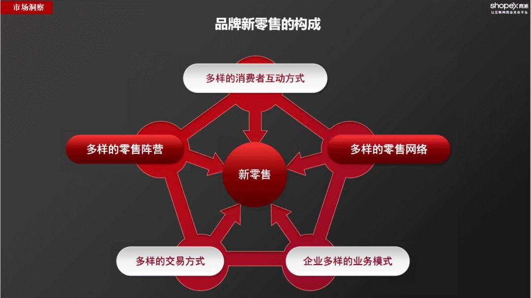 什么叫新批发？