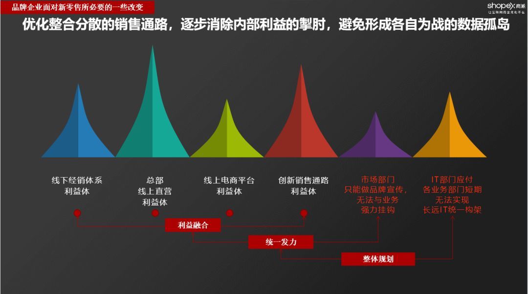 什么叫新批发？