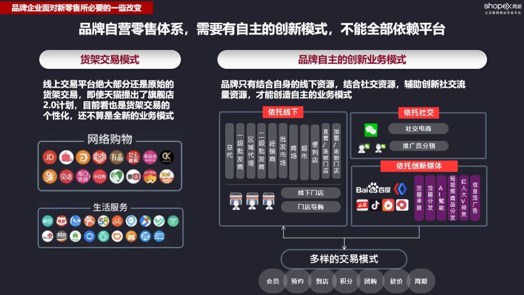 什么叫新批发？