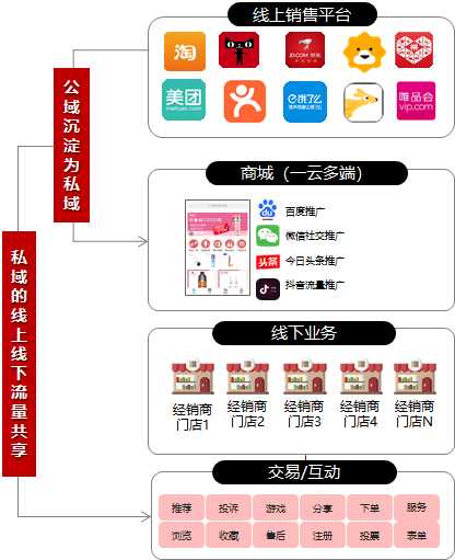 什么叫新批发？