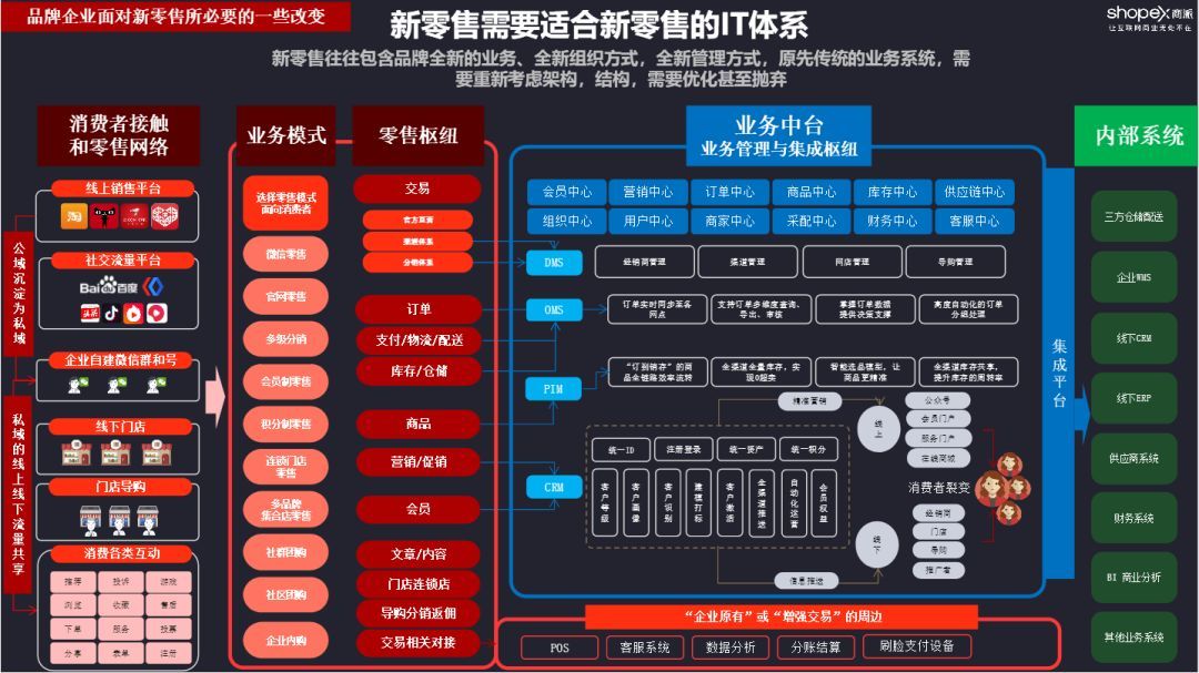 什么叫新批发？
