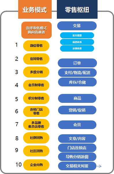 什么叫新批发？