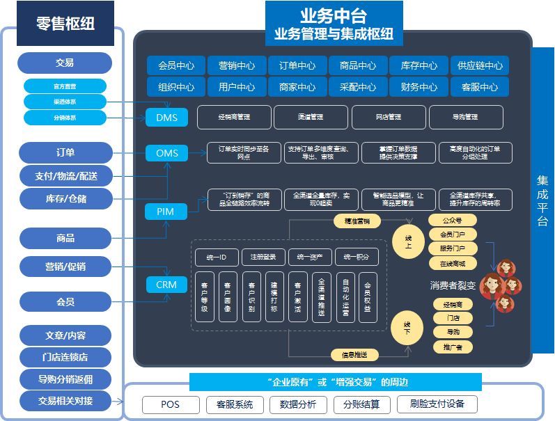 什么叫新批发？