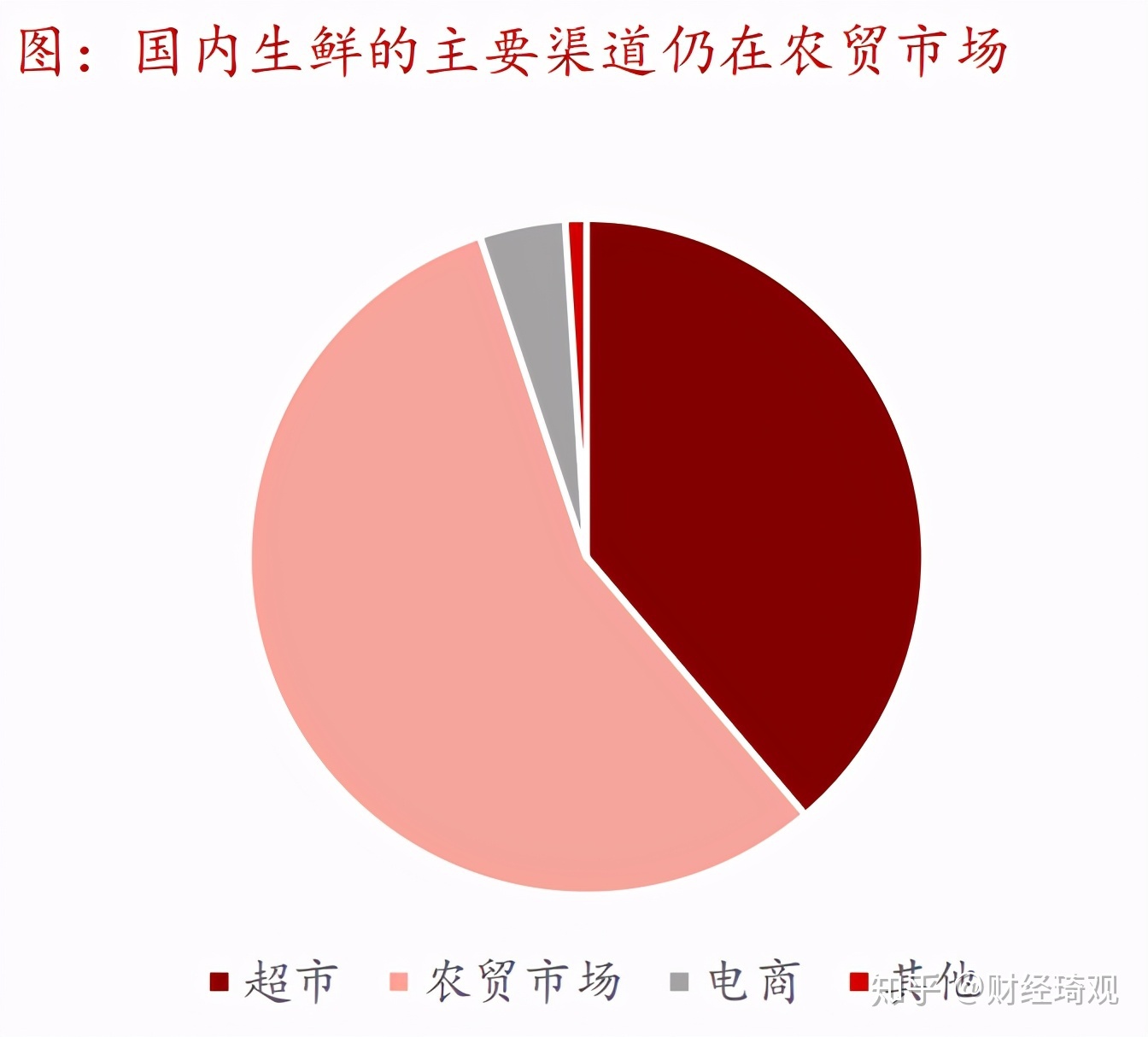 什么叫新批发？