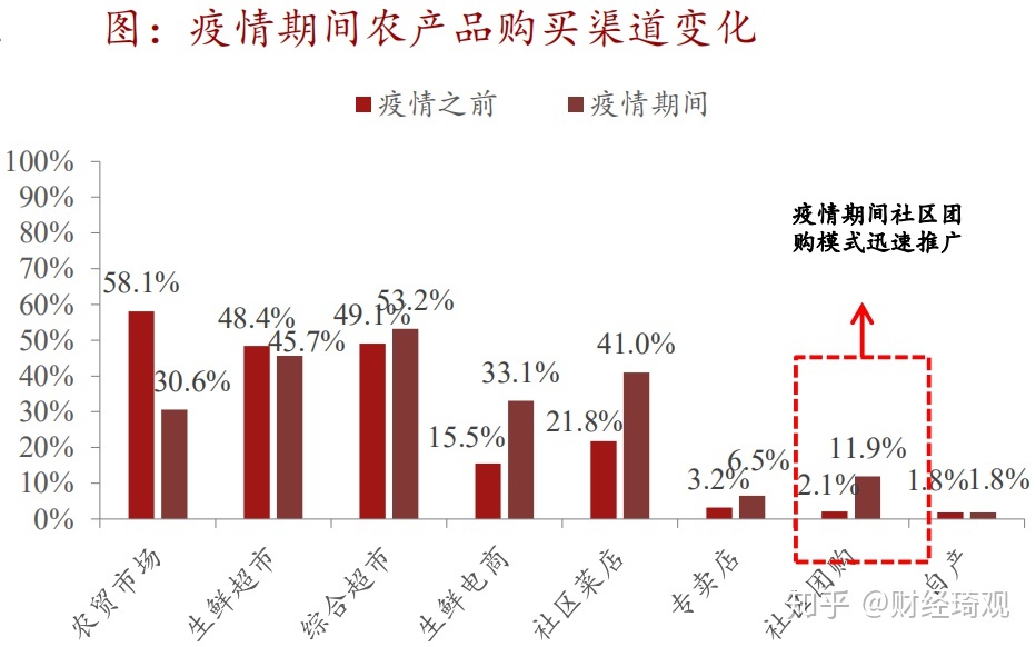什么叫新批发？
