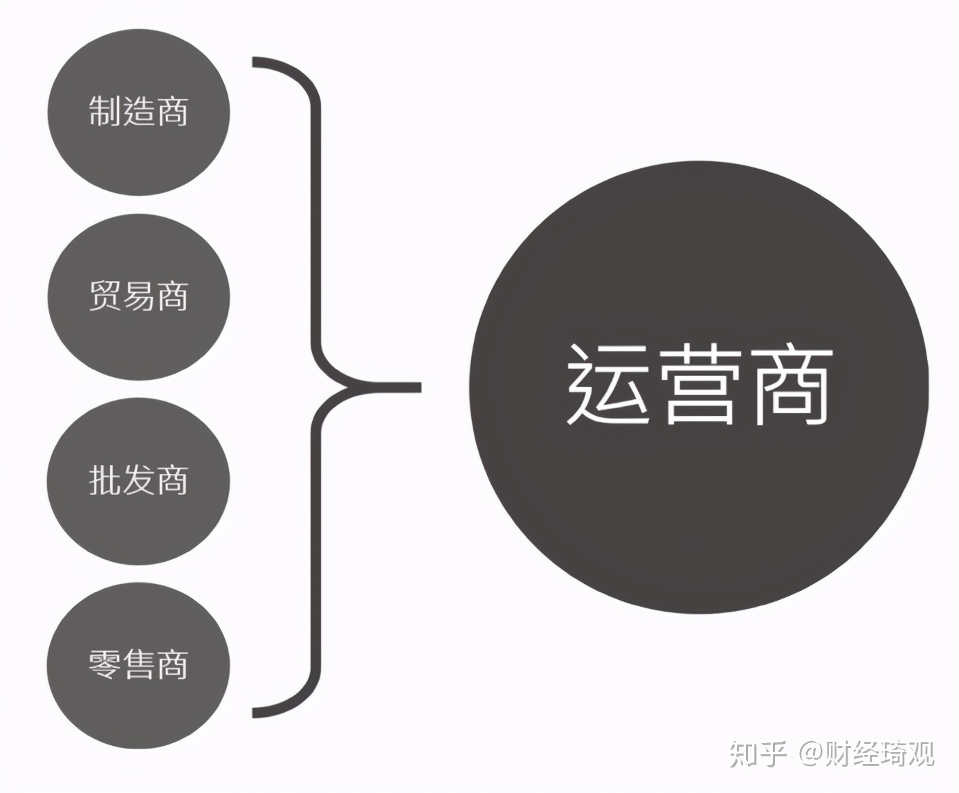什么叫新批发？