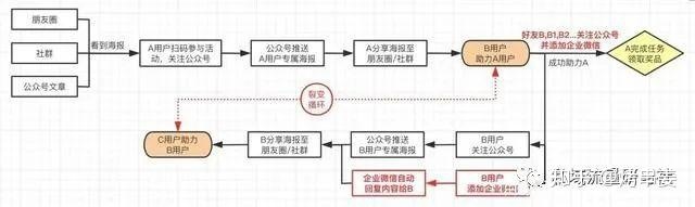 企微公域流质经营的战略战本领-3.jpg