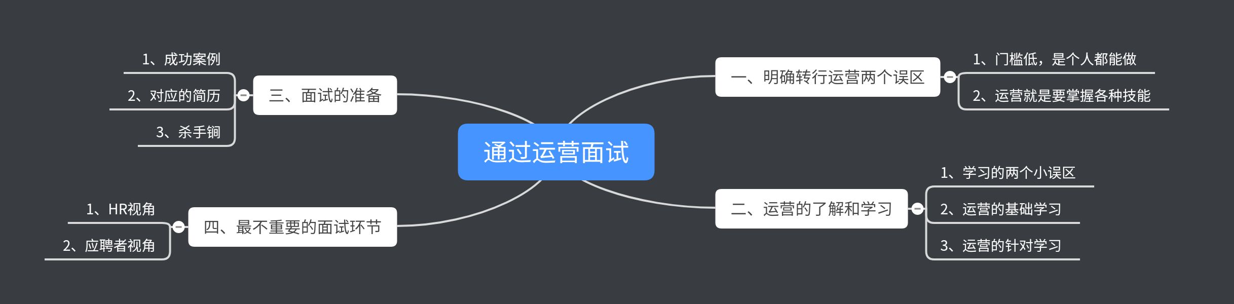 如何经过运营面试呢？
