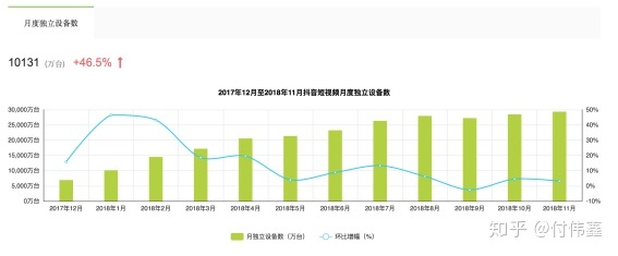 为什么如今的企业都要运营抖音？