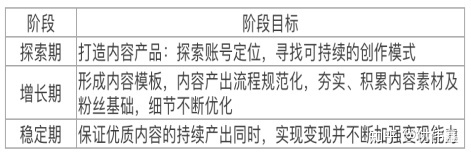为什么如今的企业都要运营抖音？