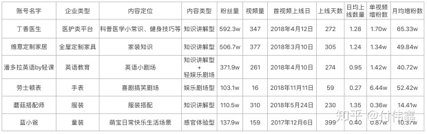 为什么如今的企业都要运营抖音？