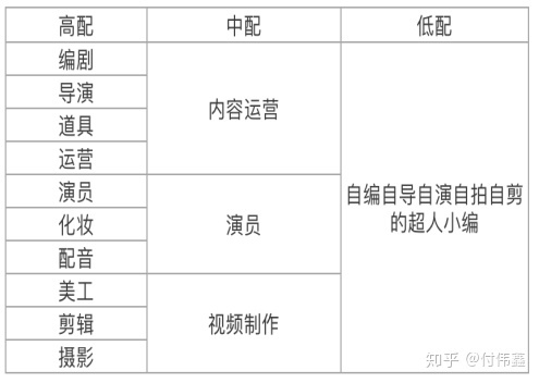 为什么如今的企业都要运营抖音？