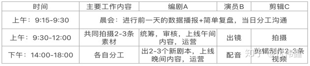 为什么如今的企业都要运营抖音？